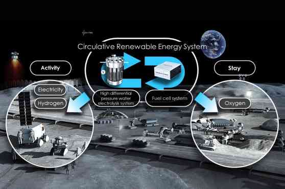 Honda wants to go to the moon too image