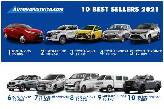The 10 best-selling cars of 2021 in the Philippines image