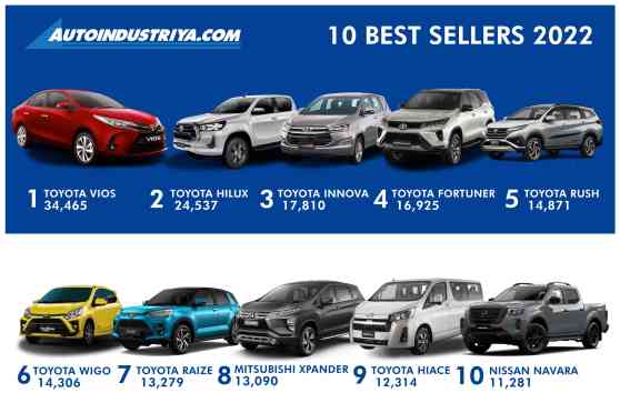 10 best-selling cars of 2022 in the Philippines image