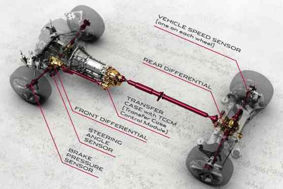 Jaguar debuts new AWD system for XF and XJ in Moscow image