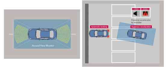 Nissan to Debut pedal assist function image