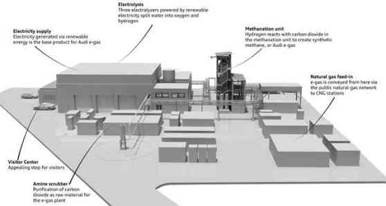 Audi e-gas plant to open next year image