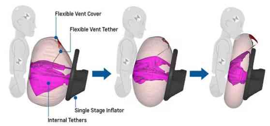 GM introduces new types of air bags image