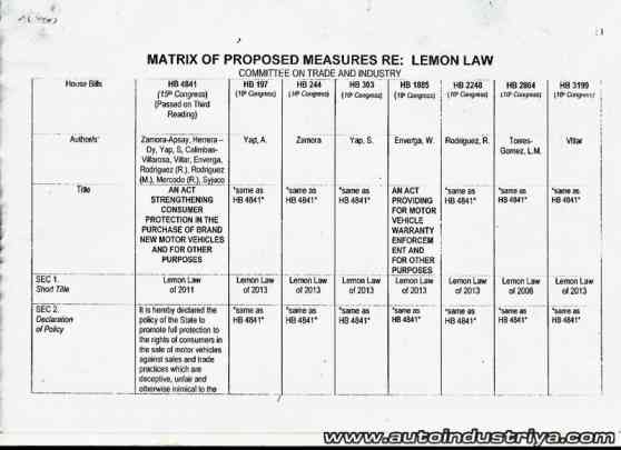 What the upcoming Philippine Lemon Law could look like image