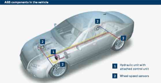 Understanding Anti-lock Braking Systems image
