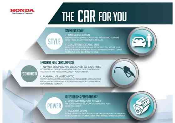 Honda PH helps you choose the right car for you image