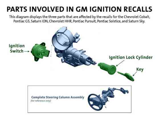 General Motors found liable for ignition switch problems image