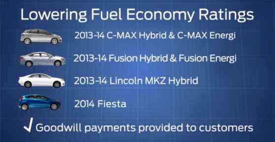 Ford lowers fuel economy ratings of six US market models image