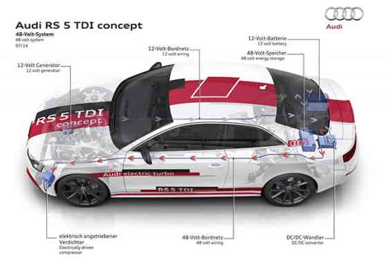 Audi to utilize 48-volt electrical system for future prospects image