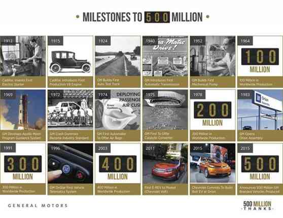 General Motors rolls out their 500-millionth vehicle image