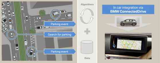 BMW developing new tech that finds you a parking spot image