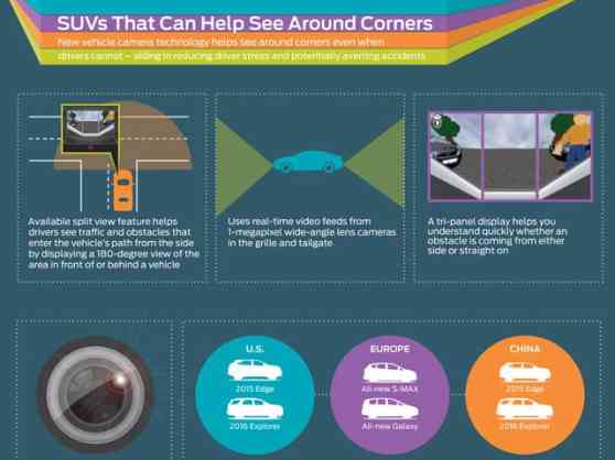 Ford debuts cameras that see around corners image