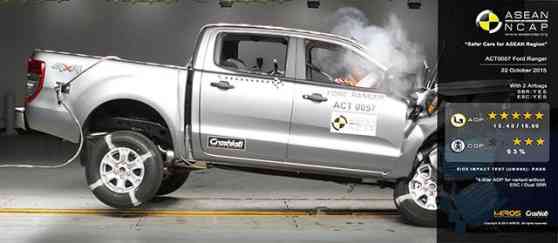 Ford Ranger secures maximum 5-star safety rating from ASEAN-NCAP image