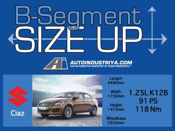 Sizing up the 2016 Suzuki Ciaz with current subcompacts image