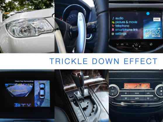 Trickle Down Effect: Technology Within Reach image