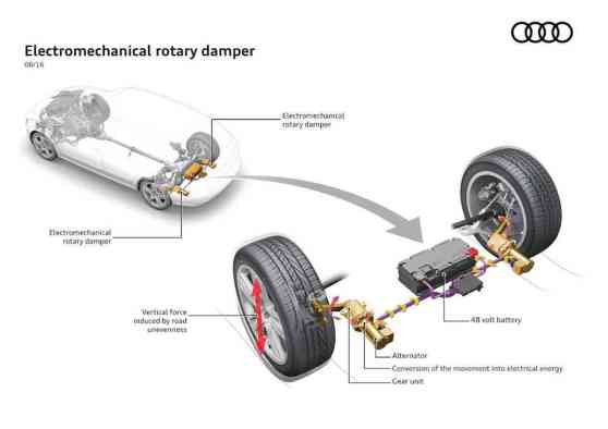 Audi developing new kind of active, electromechanical damper image