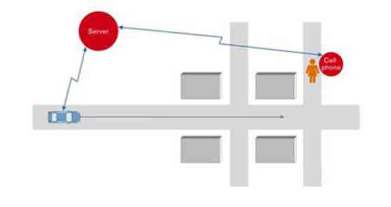 Nissan to test ITS with cellphones image