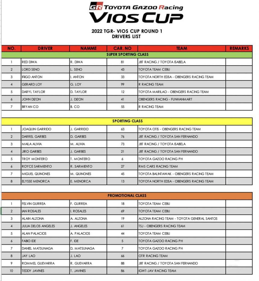 Watch these drivers go flat out on the 2022 TGR Vios Cup image