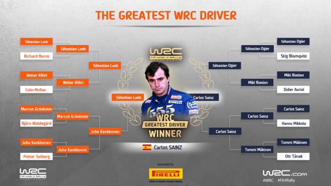 Carlos Sainz &lsquo;elected&rsquo; as the GOAT of World Rally Championships image