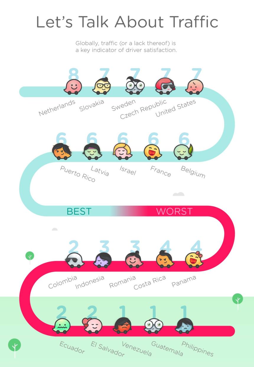 Waze survey: Manila, Philippine world's worst city to drive in image
