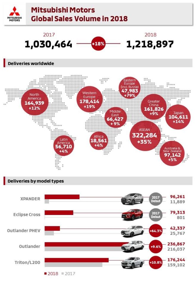 Mitsubishi Motors