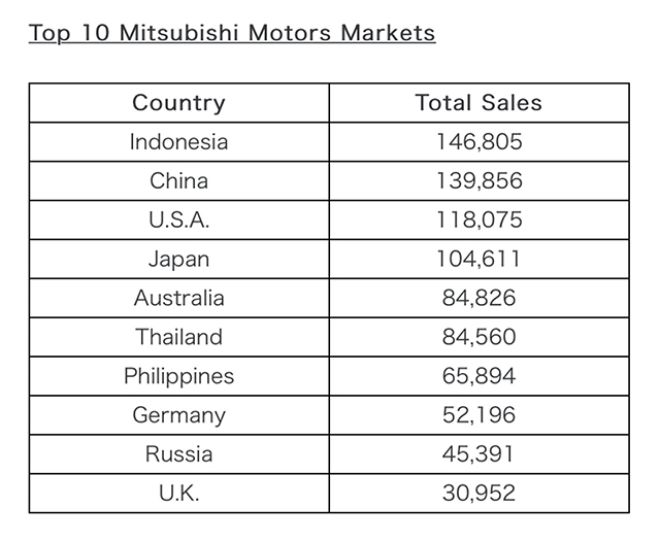 Mitsubishi Motors