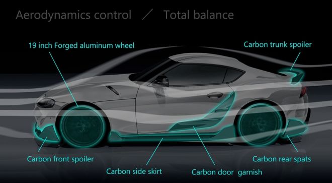 Form follows function: TRD reveals parts lineup for 2020 Supra image