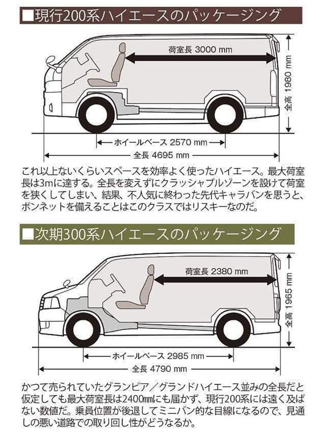 Hiace news image