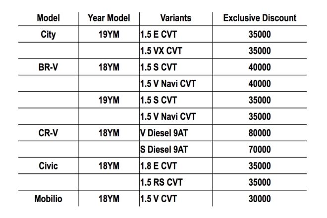 Honda Car Deal image
