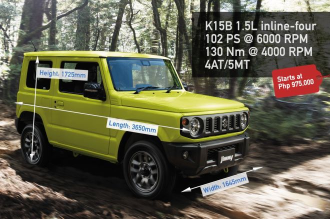 Jimny Spec-check image