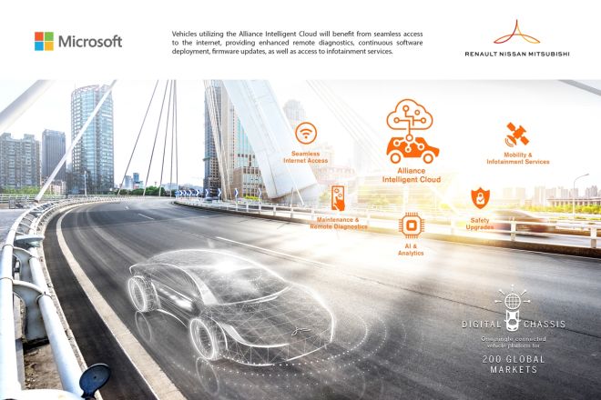 Alliance Intelligent Cloud brings connectivity to Renault-Nissan-Mitsubishi image