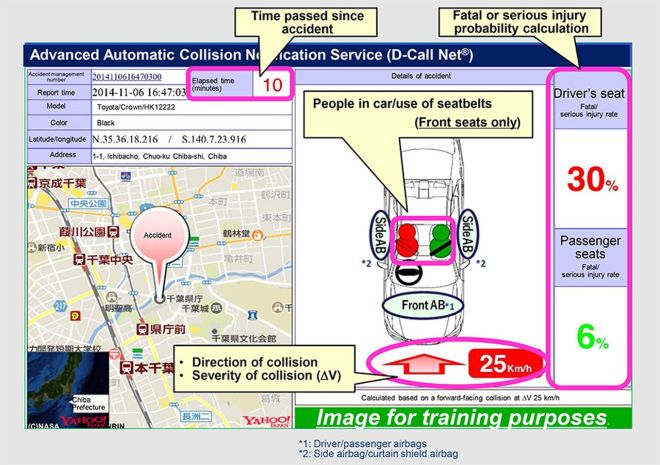 Subaru, Nissan, Mazda latest&rsquo;s tech can save lives in an accident  image