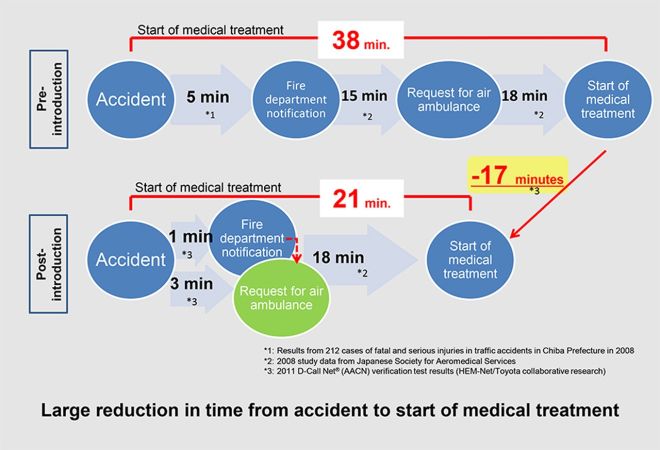 Subaru, Nissan, Mazda latest&rsquo;s tech can save lives in an accident  image