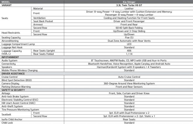 These are the specs of the Kia Stinger GT V6 twin turbo for PH image