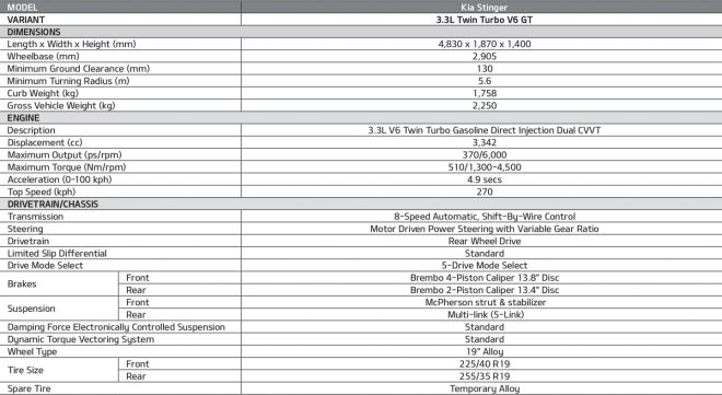 These are the specs of the Kia Stinger GT V6 twin turbo for PH image