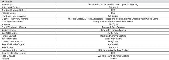 These are the specs of the Kia Stinger GT V6 twin turbo for PH image