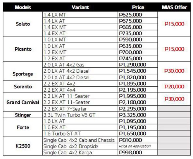 Get as much as Php 30,000 off a brand new Kia image