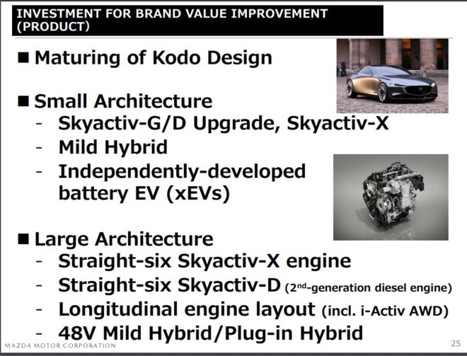 Mazda&rsquo;s Skyactiv-X motor set to be made as an inline-6 image