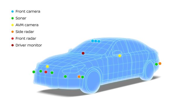 Nissan says you can drive hands-free in the new Skyline image