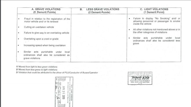 LTO to implement demerit system for driver