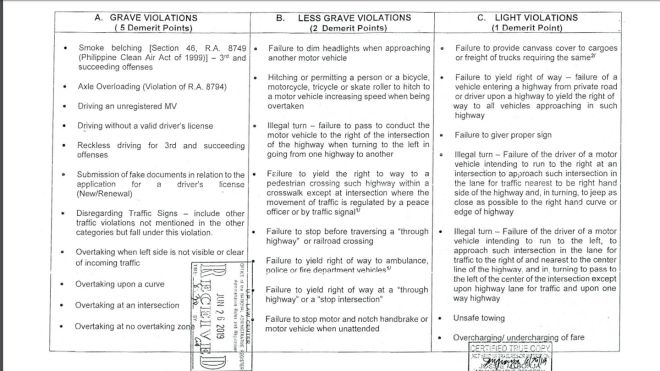 LTO to implement demerit system for driver