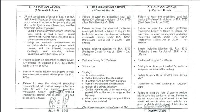 LTO to implement demerit system for driver