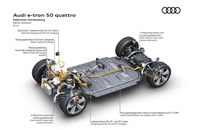 Audi e-tron 50 quattro image