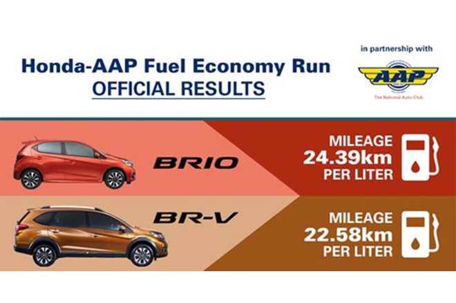 Honda BR-V, Brio can do over 22 kilometers per liter in latest test image