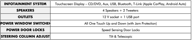 Here are the specs of the 2020 Toyota Corolla Altis image