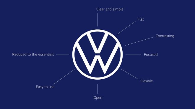 Volkswagen unveils modern,  image