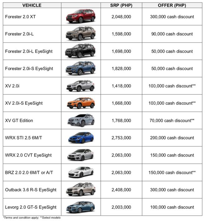 Subaru offers 