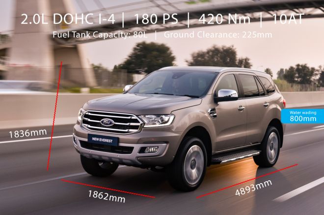 4x2 TOTL Spec Check image