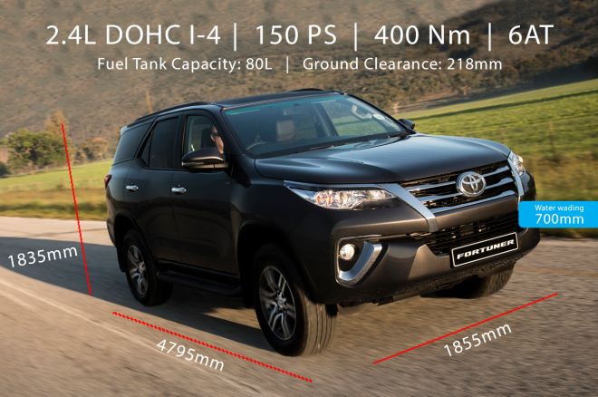 4x2 TOTL Spec Check image