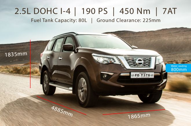 4x2 TOTL Spec Check image